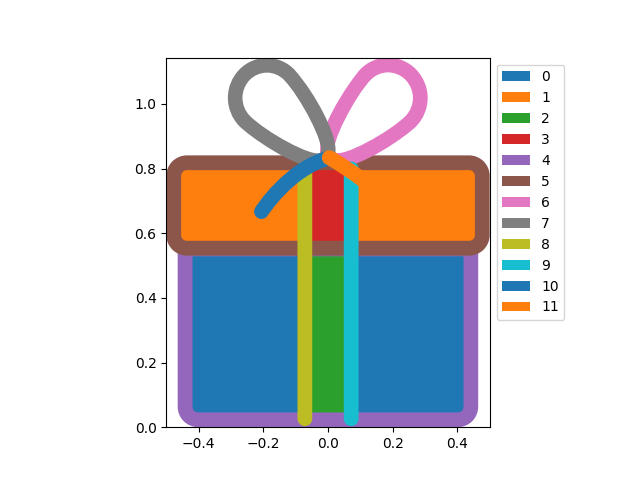 ribbonbox notebook